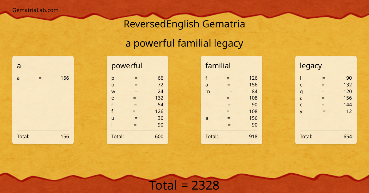 a powerful familial legacy in reversedEnglish Gematria